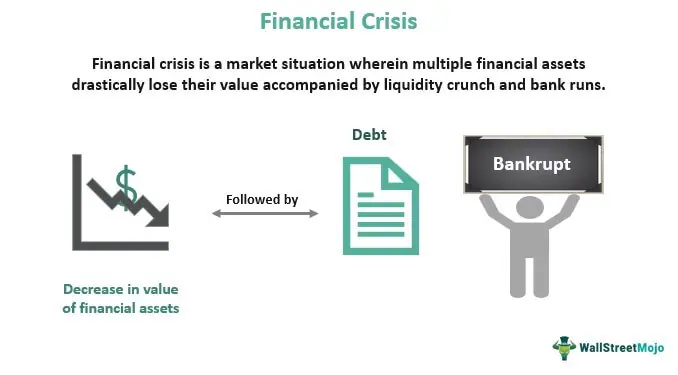 Krisis Keuangan