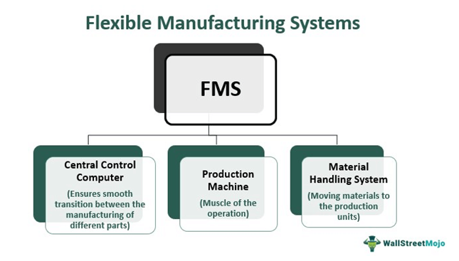 Sistem Manufaktur Fleksibel