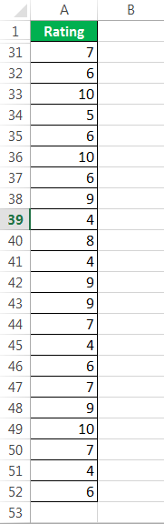 Distribusi Frekuensi di Excel