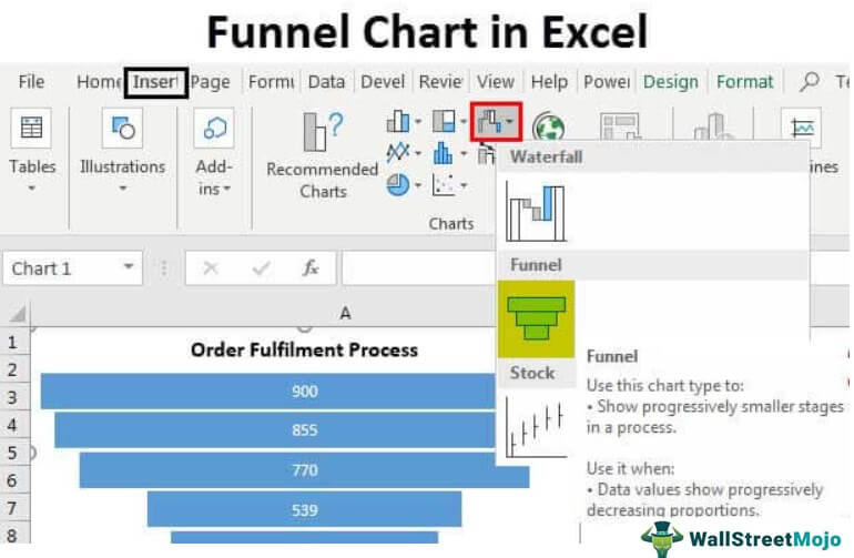 Bagan Corong di Excel