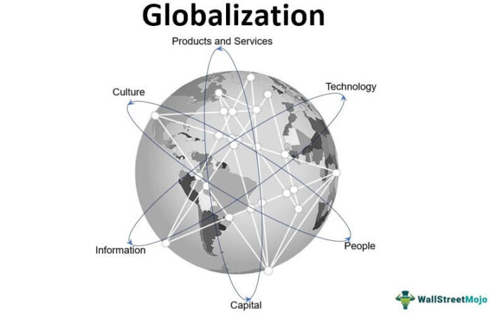 Globalisasi
