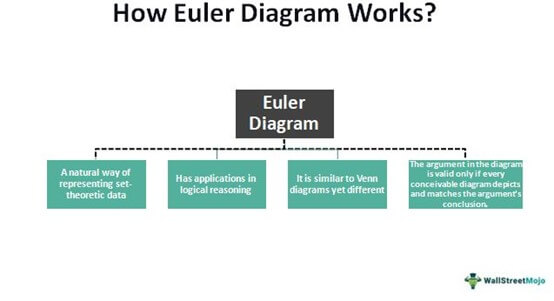 Diagram Euler