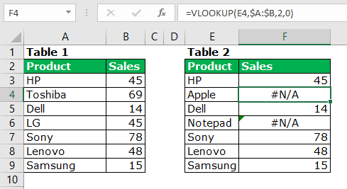 IFERROR dengan VLOOKUP di Excel