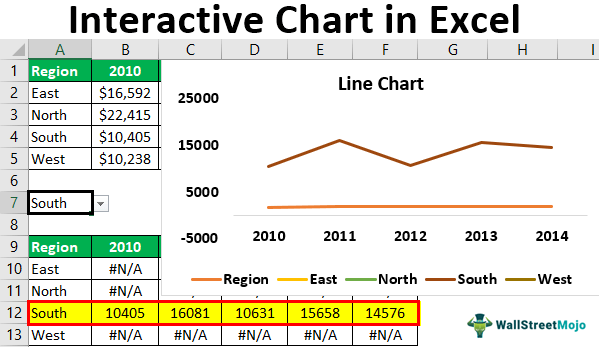 Bagan Interaktif di Excel