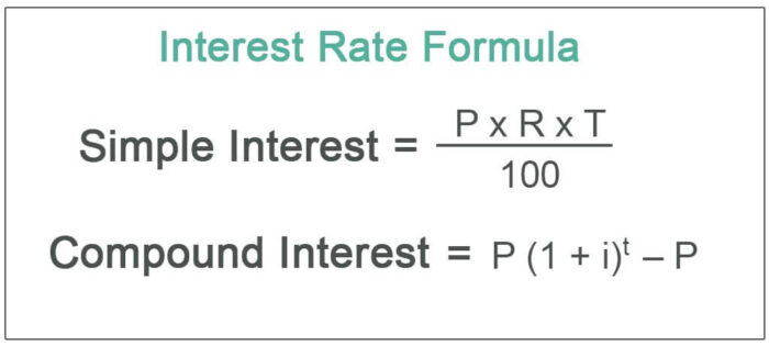 Interest Rate Formula