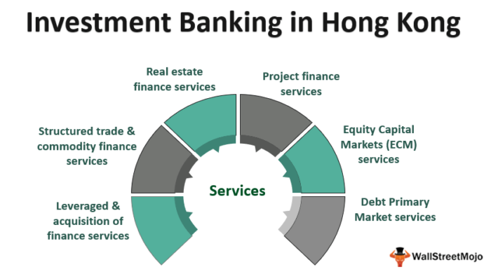 Perbankan Investasi di Hong Kong
