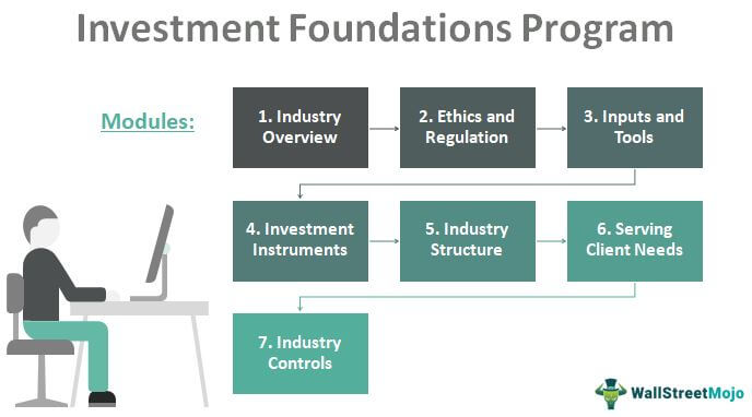 Panduan Lengkap untuk Program Yayasan Investasi Institut CFA