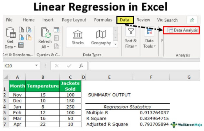 Regresi Linier di Excel