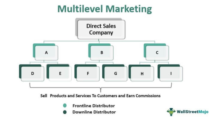 Multilevel Marketing