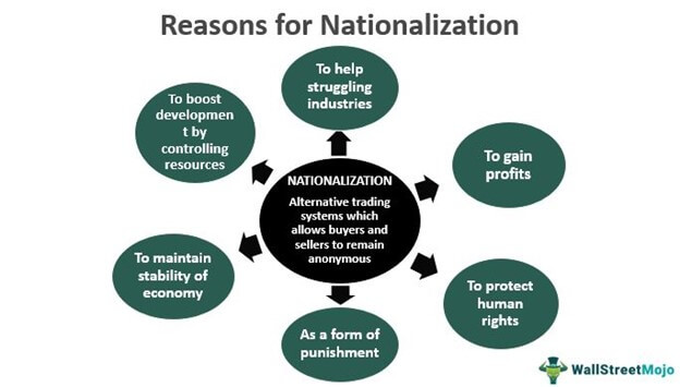 Nasionalisasi