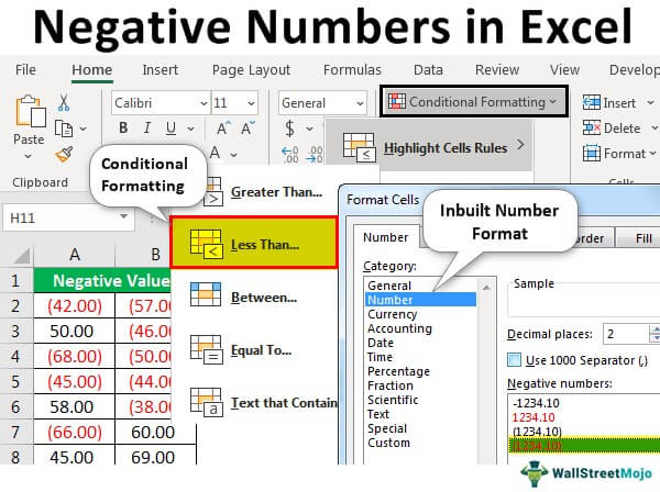Angka Negatif di Excel
