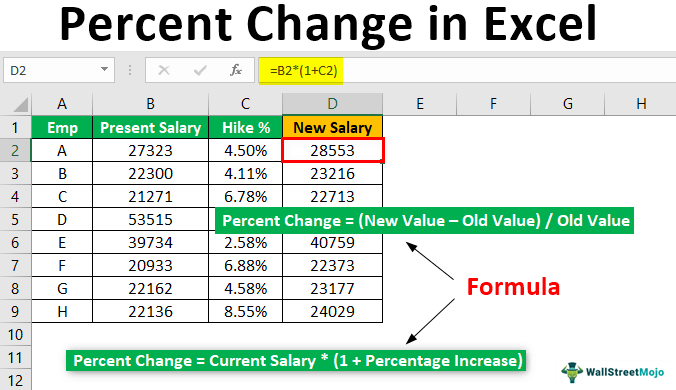 Perubahan Persen di Excel