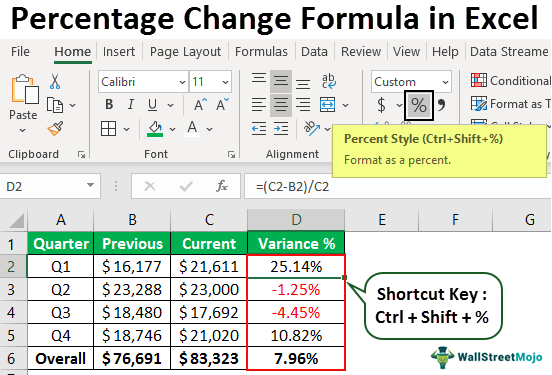 Formula Perubahan Persentase di Excel