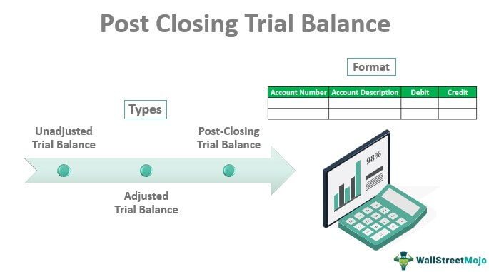 Post Closing Trial Balance