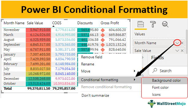 Power BI Conditional Formatting