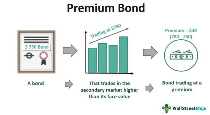 Obligasi Premium