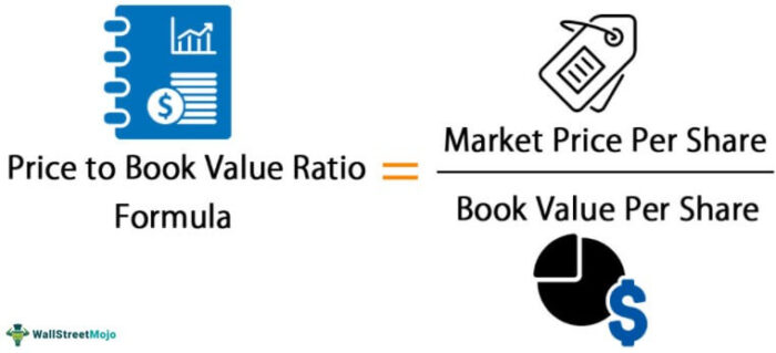Price to Book Value Formula