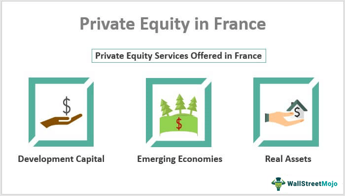 Ekuitas Swasta di Perancis | Perusahaan Ekuitas Teratas | Layanan