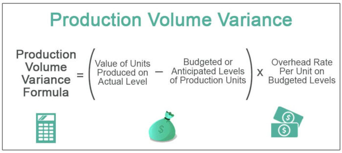Variasi Volume Produksi
