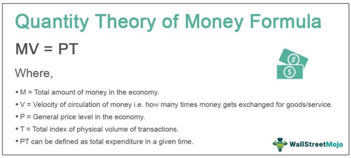 Teori Kuantitas Uang