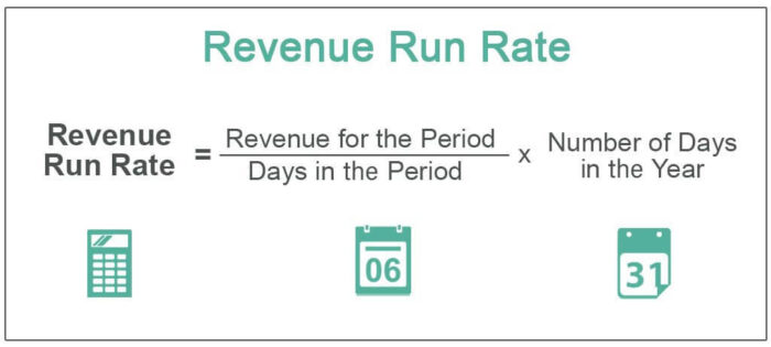 Revenue Run Rate