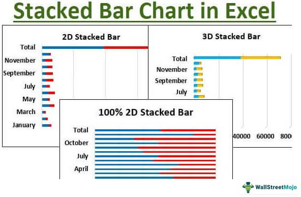 Stacked Bar Chart di Excel