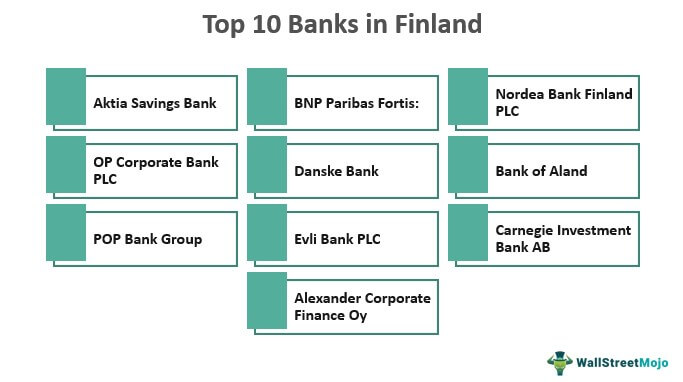 Bank di Finlandia | Tinjauan & Panduan untuk 10 Bank Teratas di Finlandia