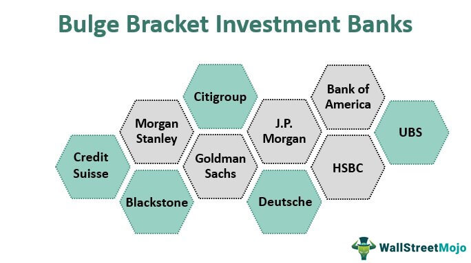 Top 10 Bank Investasi Bulge Bracket