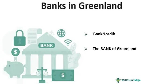 Bank di Greenland