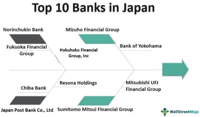 Bank di Jepang