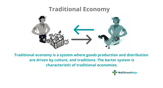 Ekonomi Tradisional