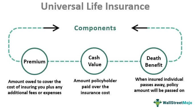 Asuransi Jiwa Universal