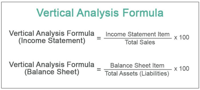 Formula Analisis Vertikal