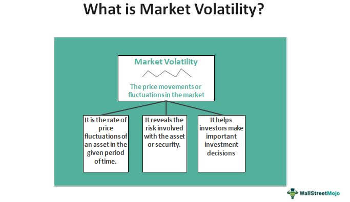 Volatilitas Pasar