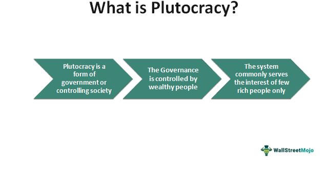 Plutokrasi