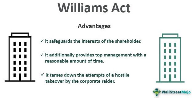 Williams Act
