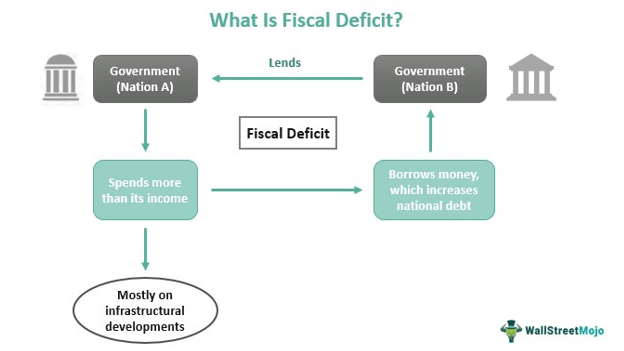 Defisit Fiskal