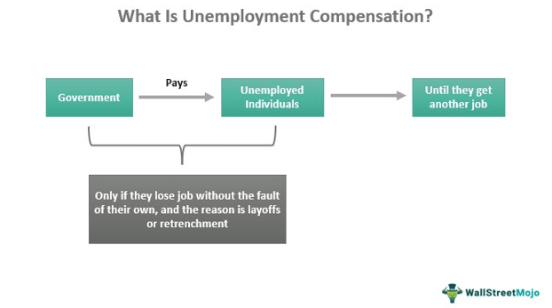 Kompensasi Pengangguran