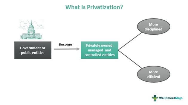 Privatisasi