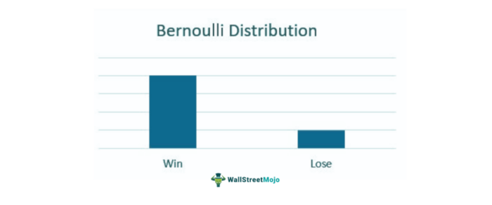 Distribusi Bernoulli