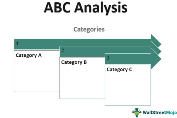 Analisis ABC