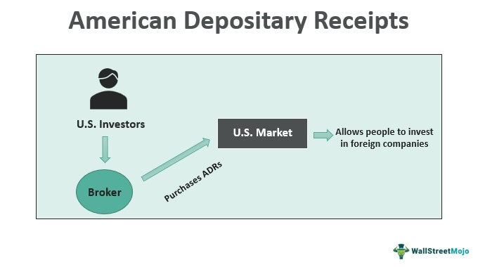 <em>American Depositary Receipts (ADR)