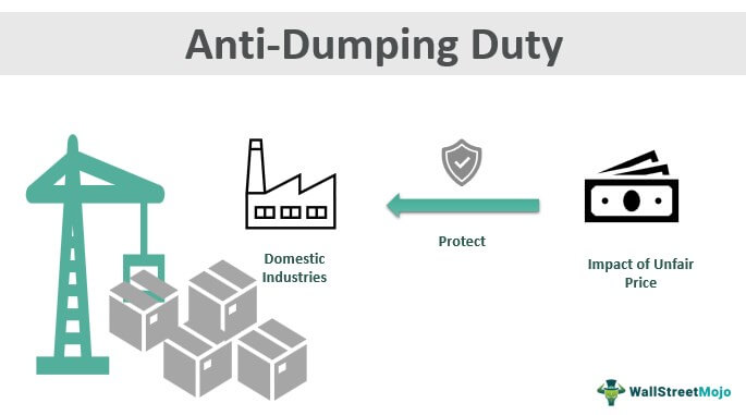 Tugas Anti-Dumping