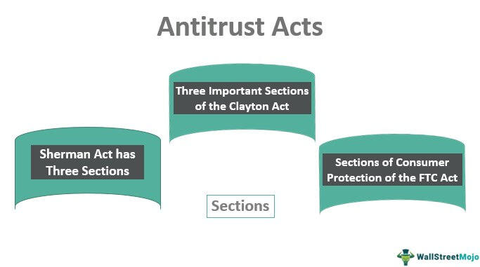 Tindakan Antitrust