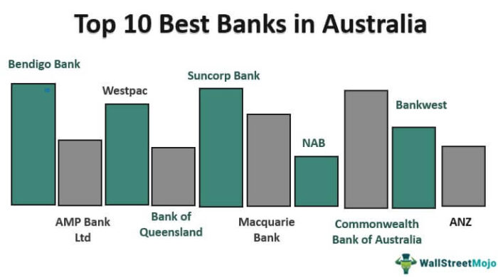 Bank di Australia