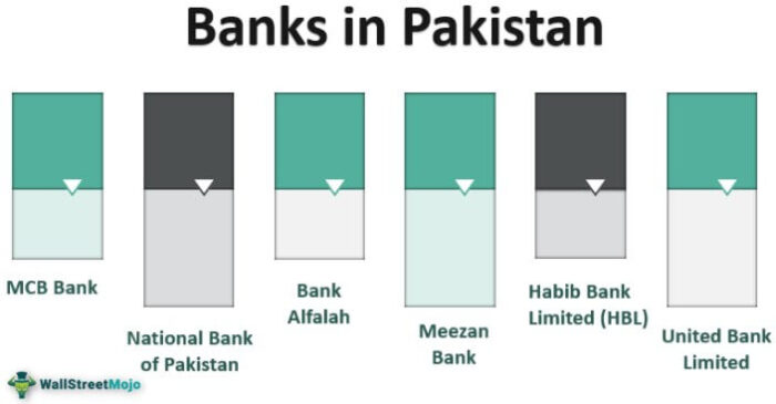 Bank di Pakistan
