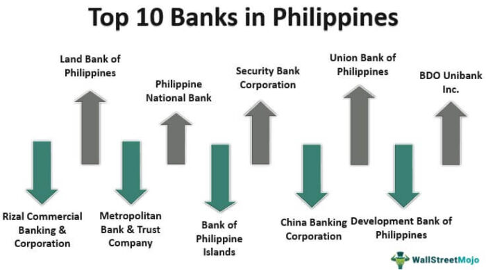 Bank di Filipina