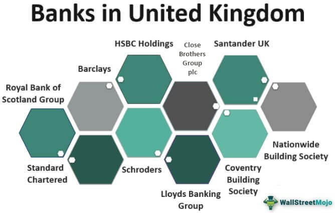 Bank di Inggris