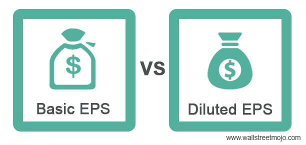 EPS Dasar vs. EPS Terdilusi