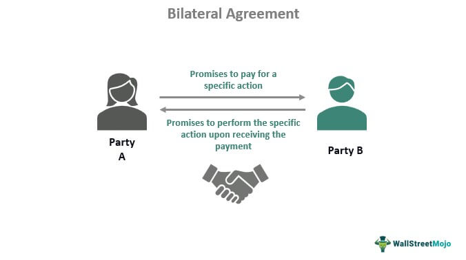 Kontrak Bilateral